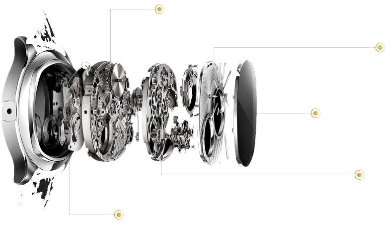 Watch Movement‑WenshanZhuangandMiaoAutonomousPrefecture RADO After‑Sales Service Center